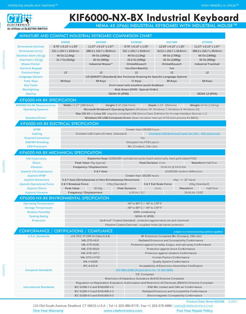 CTI OEM Backlit, Illuminated Keyboard Range