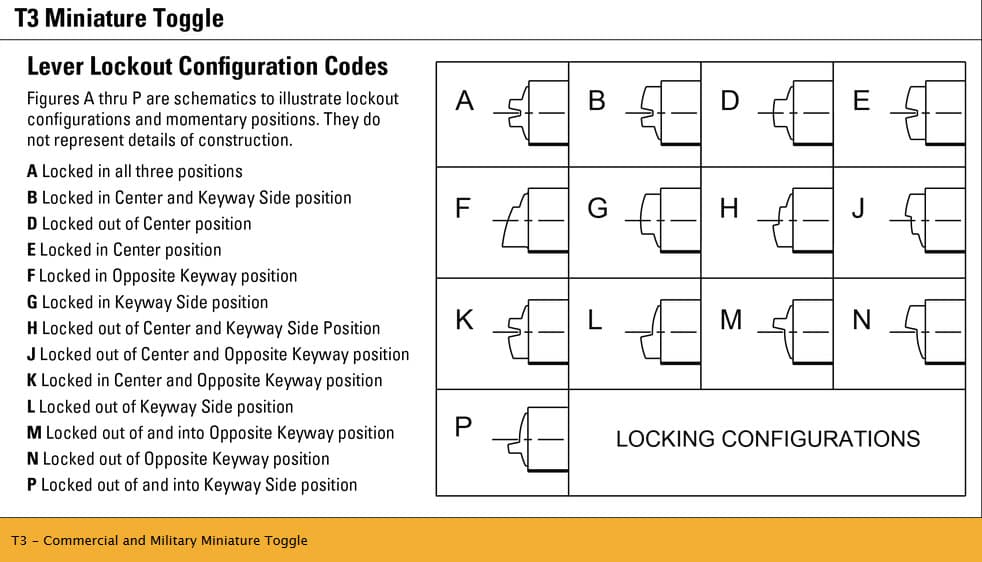 OTTO T3 Miniature Toggle Switch Range
