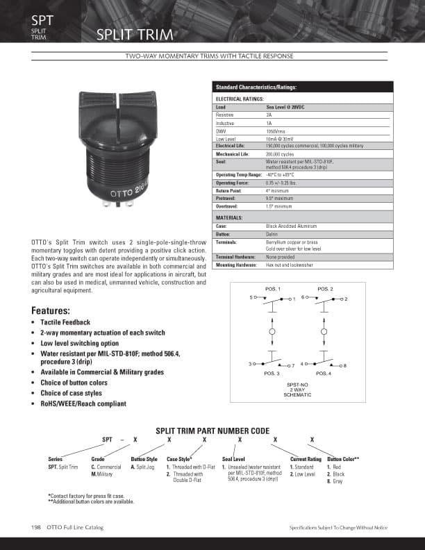 OTTO SPT Split Trim Range