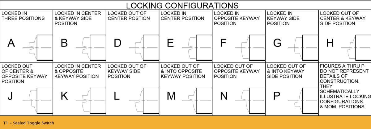 OTTO T1 Sealed Toggle Switch Range