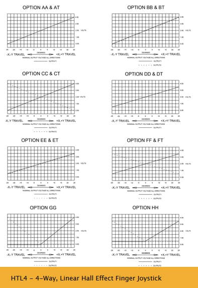 A quality range of 4-Way Finger Joysticks, suitable for control handles,