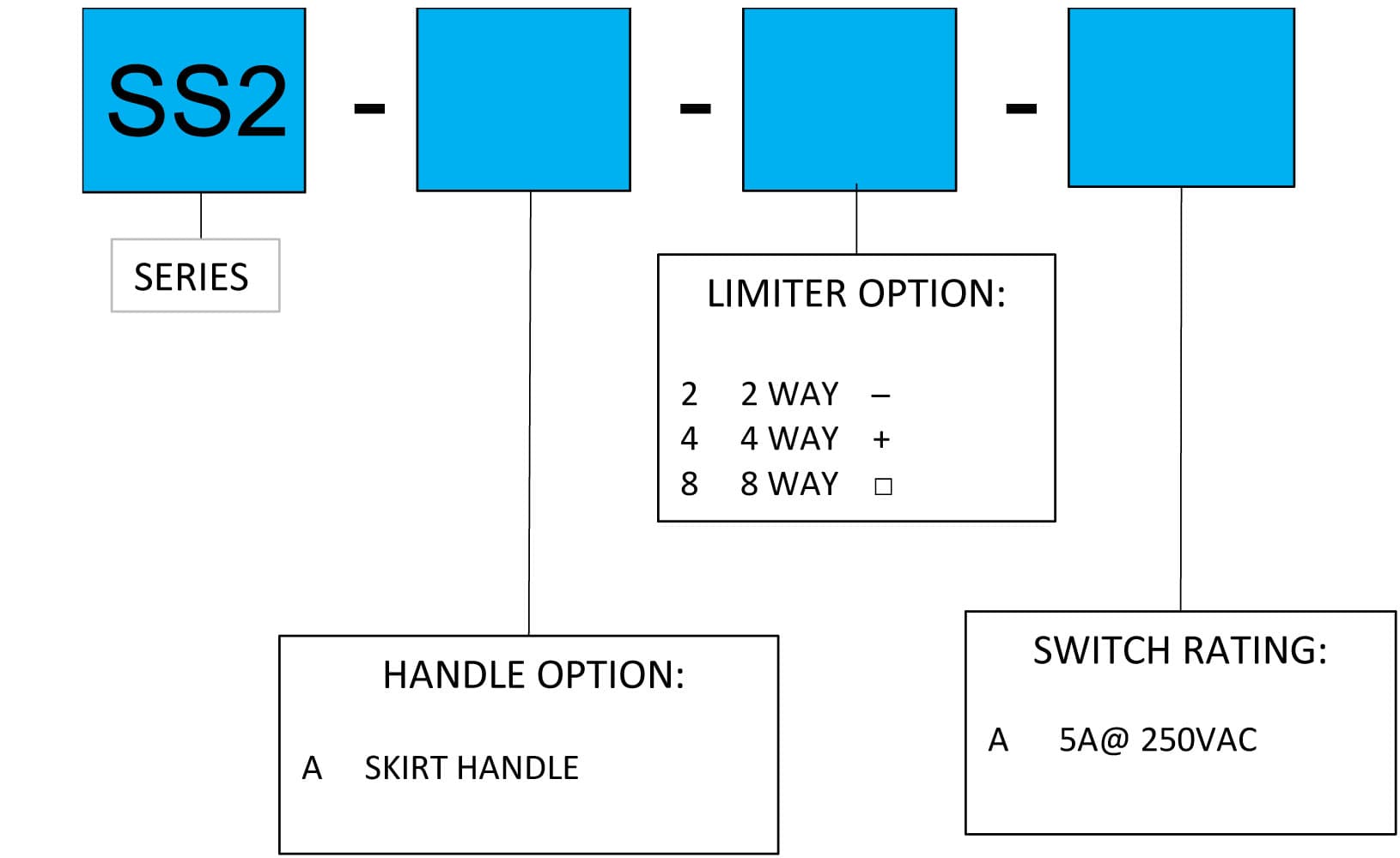 Ruffy SS2 Fingertip Limit Switch Joystick Range