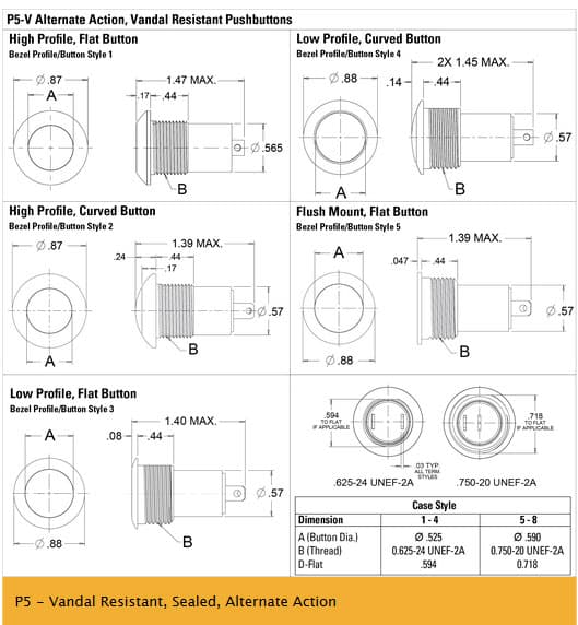 OTTO P5-V Range of Sealed, Alternate Action Pushbutton Switches are Vandal