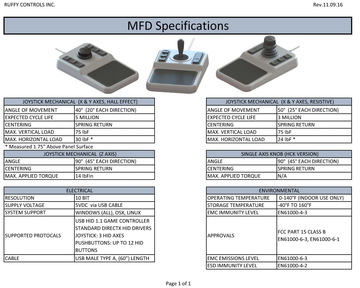 Ruffy MFD Hall Effect Knob Controller Range