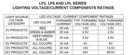OTTO LPL Indicator Light Range