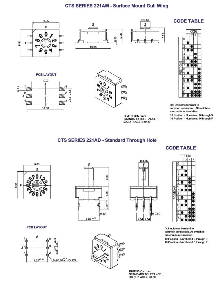 CTS Rotary Dip Switch 221 Series
