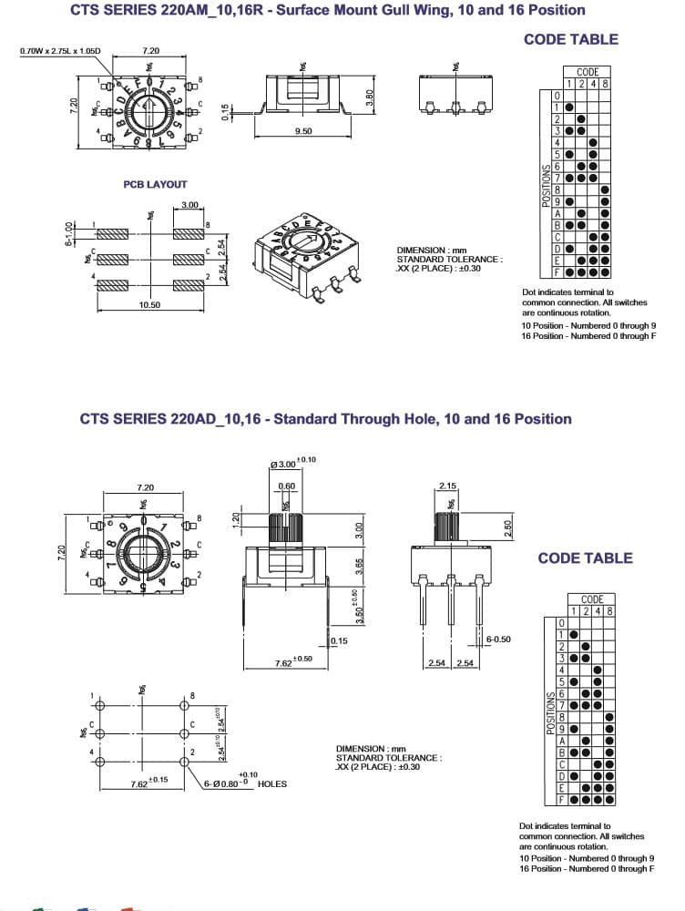 CTS Rotary Dip Switch 220 Series