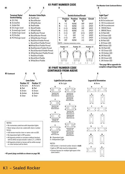 OTTO K1 Range of Sealed Rocker Switches