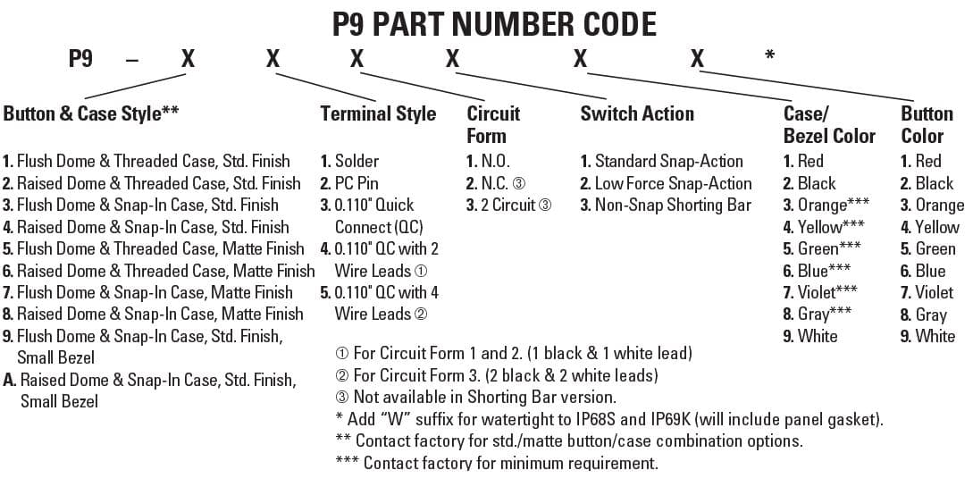 P9- 213122 -2 circuit raised flush black Pushbutton Momentary action P9 series