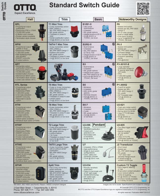 OTTO Shrouds, Panel Seals & Mounting Hardware Range
