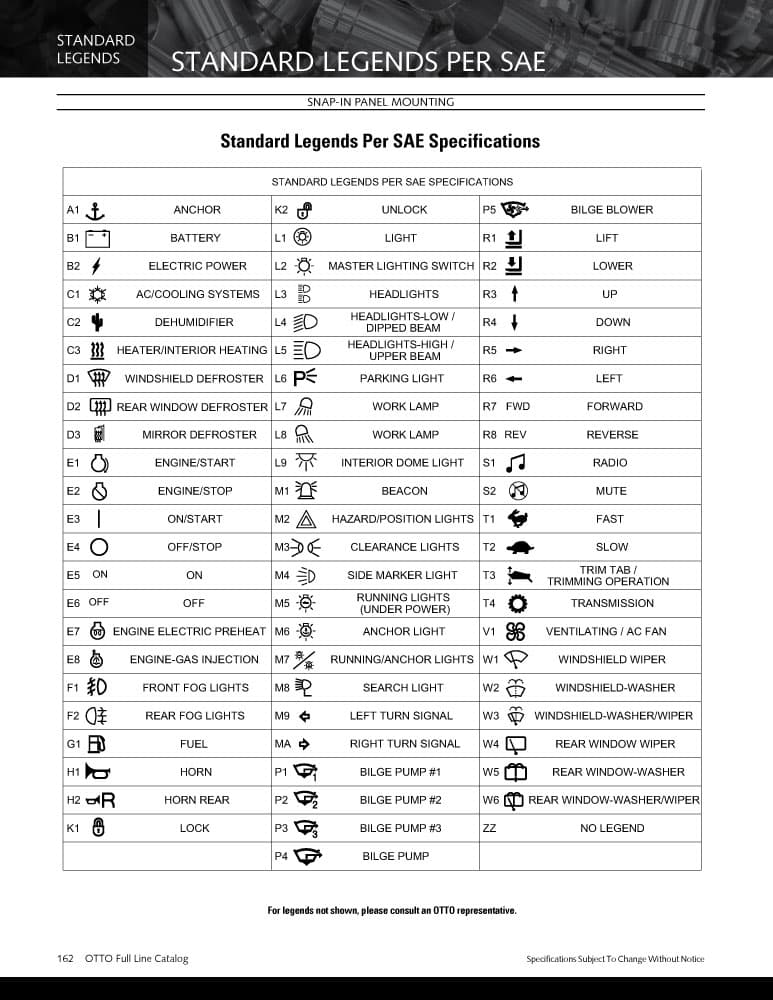 OTTO K3 Sealed Illuminated Rocker Switch Range with Legends