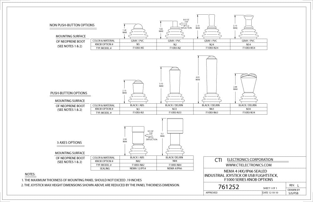 CTI OEM Inductive Analog Joystick Knobs - F1000-N54 Series