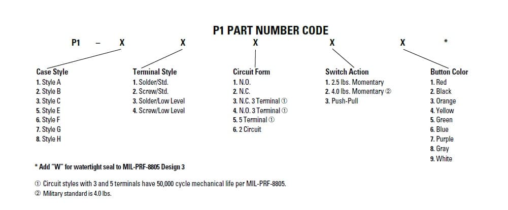 OTTO P1 Series Switch